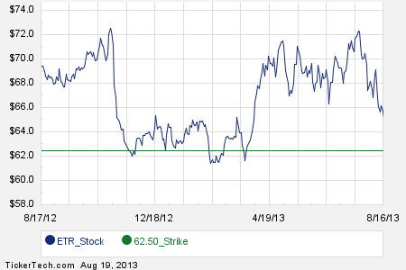 Stock options 2013