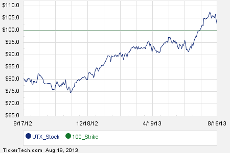 United technologies stock options