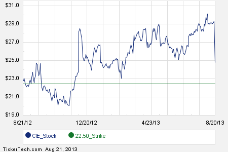 Foreign parent stock options