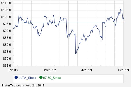 Stock options 2013