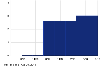 Stock dividends and call options