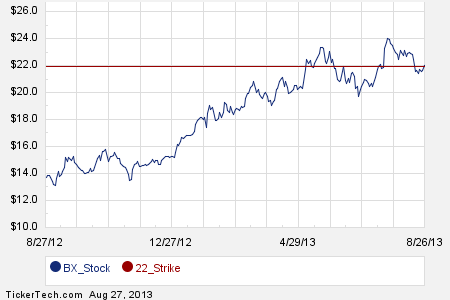 Blackstone stock options