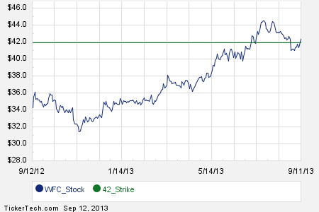 Wfc stock options