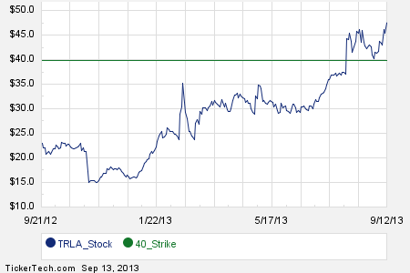 Trulia stock options
