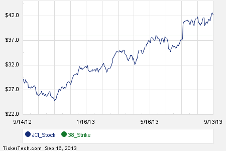 Jci stock options