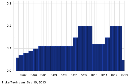 Special dividend stock options