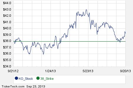 Ko stock options