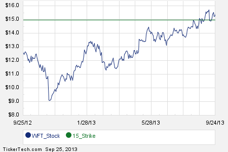 Foreign parent stock options