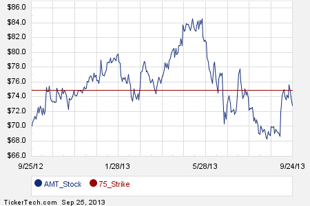 Stock options trigger amt