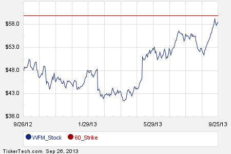 Wfm stock options