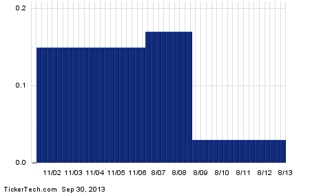 Aa stock options