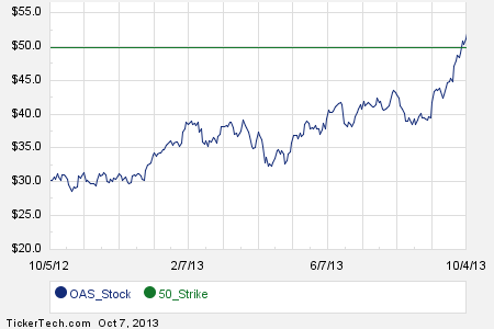Oas stock options