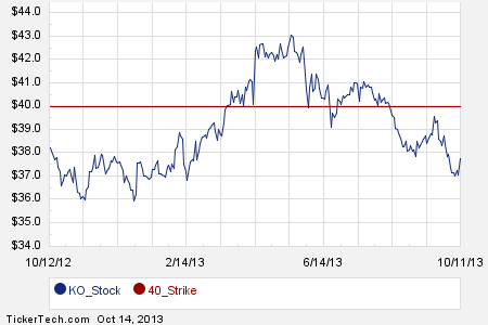 Ko stock options