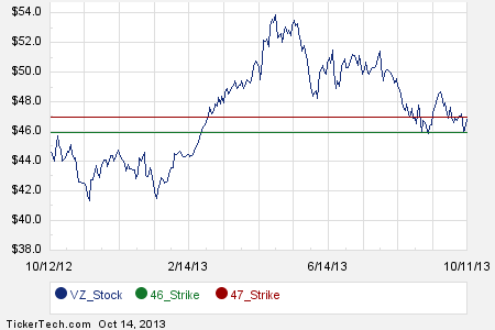 List of stocks with monthly options