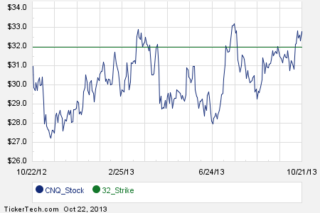 Stock options natura