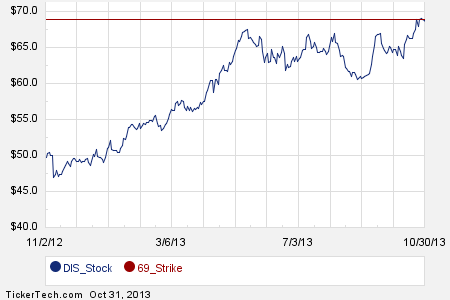 Best stock options website