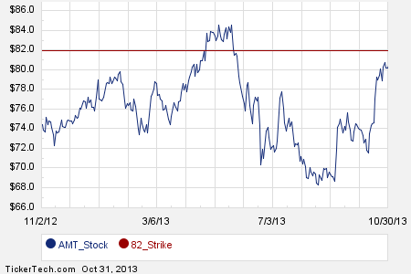 Stock options trigger amt