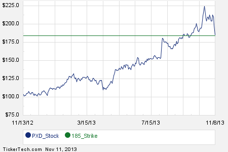 Stock options natura