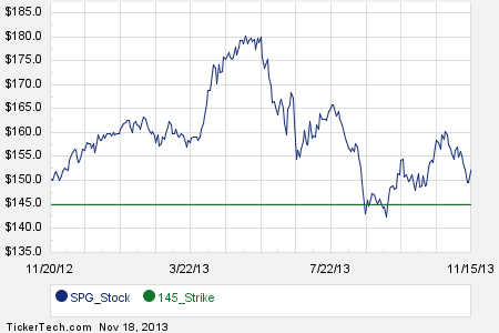 Taxation stock options 2013