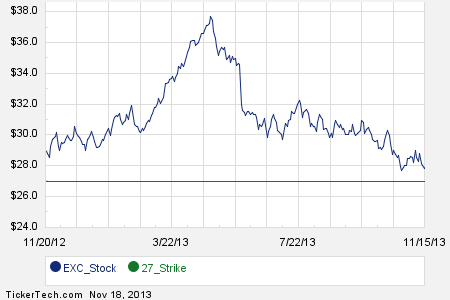 Exc stock options