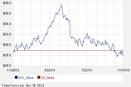 Exc stock options