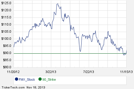 Stock options valor economico