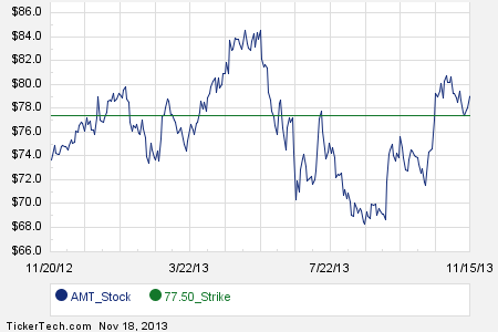 Stock options trigger amt