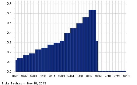 Stock options bac