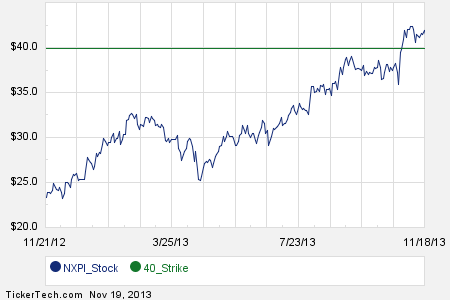Nxp stock options