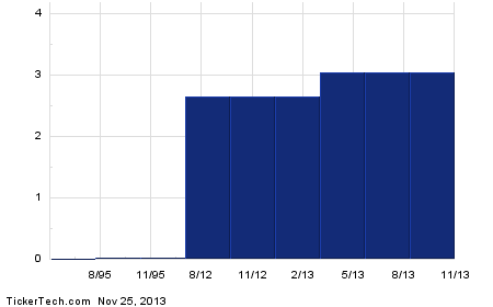 Top options stocks
