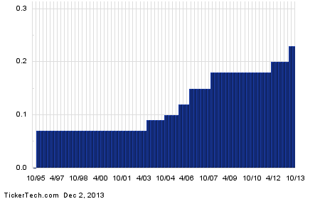 Stock options for 2014