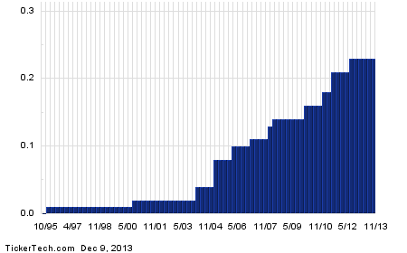 Stock options for 2014