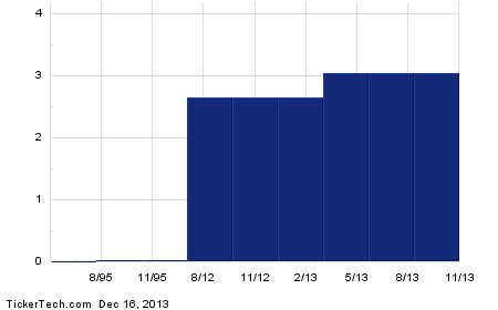 Stock options for 2014