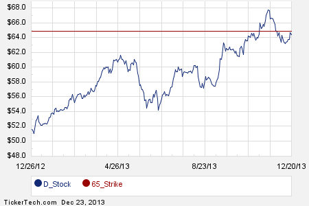 Percentage stock options expire worthless