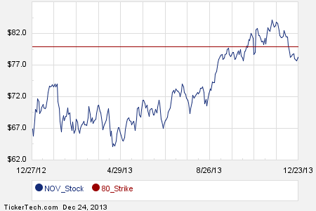 National oilwell varco stock options