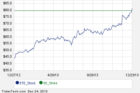 Stock options 80