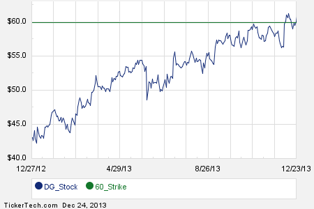 dg stock options