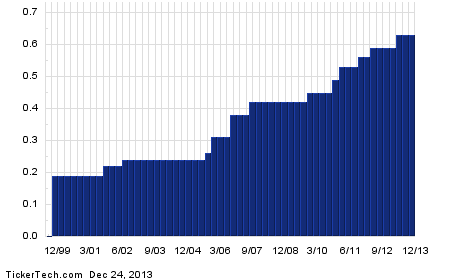 What day of the month do stock options expire