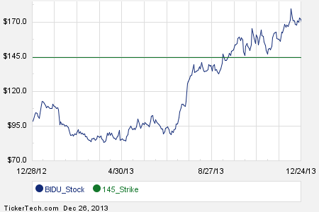 Baidu stock options