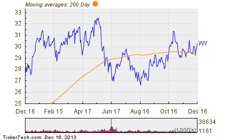Weyerhaeuser stock options