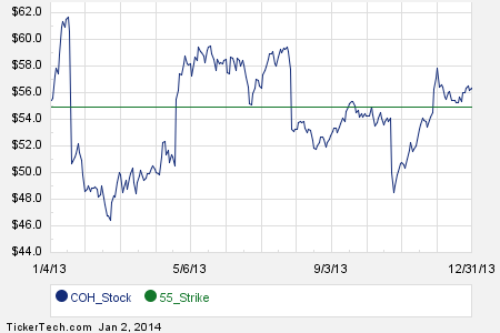 Stock options trading coach