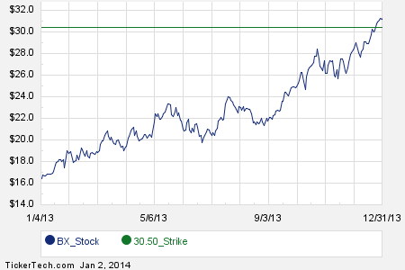 Blackstone stock options