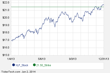 Xlf stock options