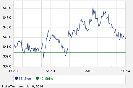 Sa stock options