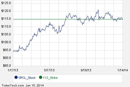 Stericycle stock options