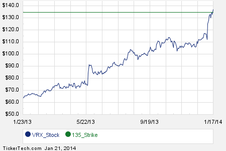 Valeant stock options