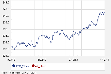 Tyco stock options