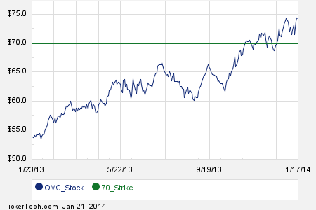 Omnicom stock options
