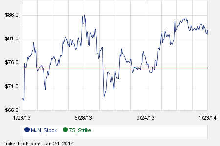 Johnson and johnson employee stock options