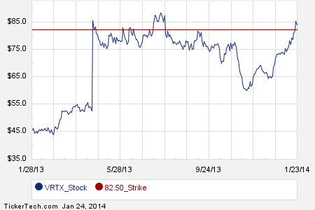 Vertex employee stock options